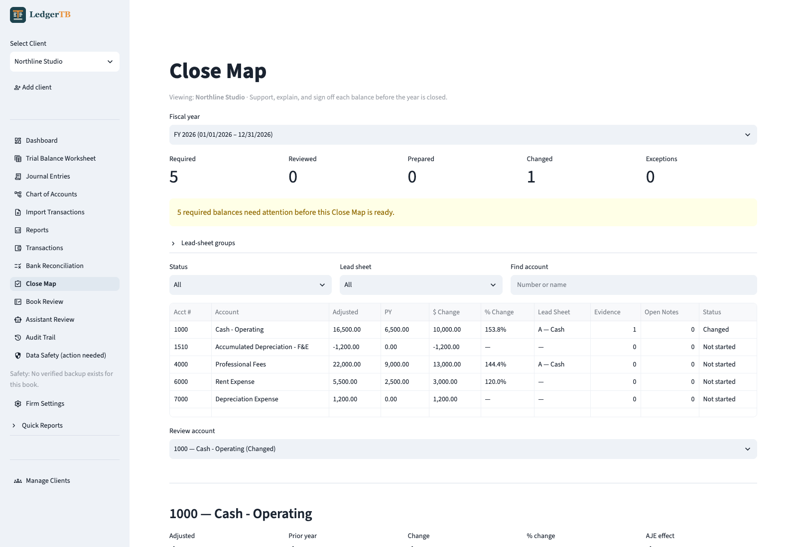 LedgerTB Close Map showing prior-year comparisons, lead-sheet assignments, evidence counts, and review status for the fictional Northline Studio sample book