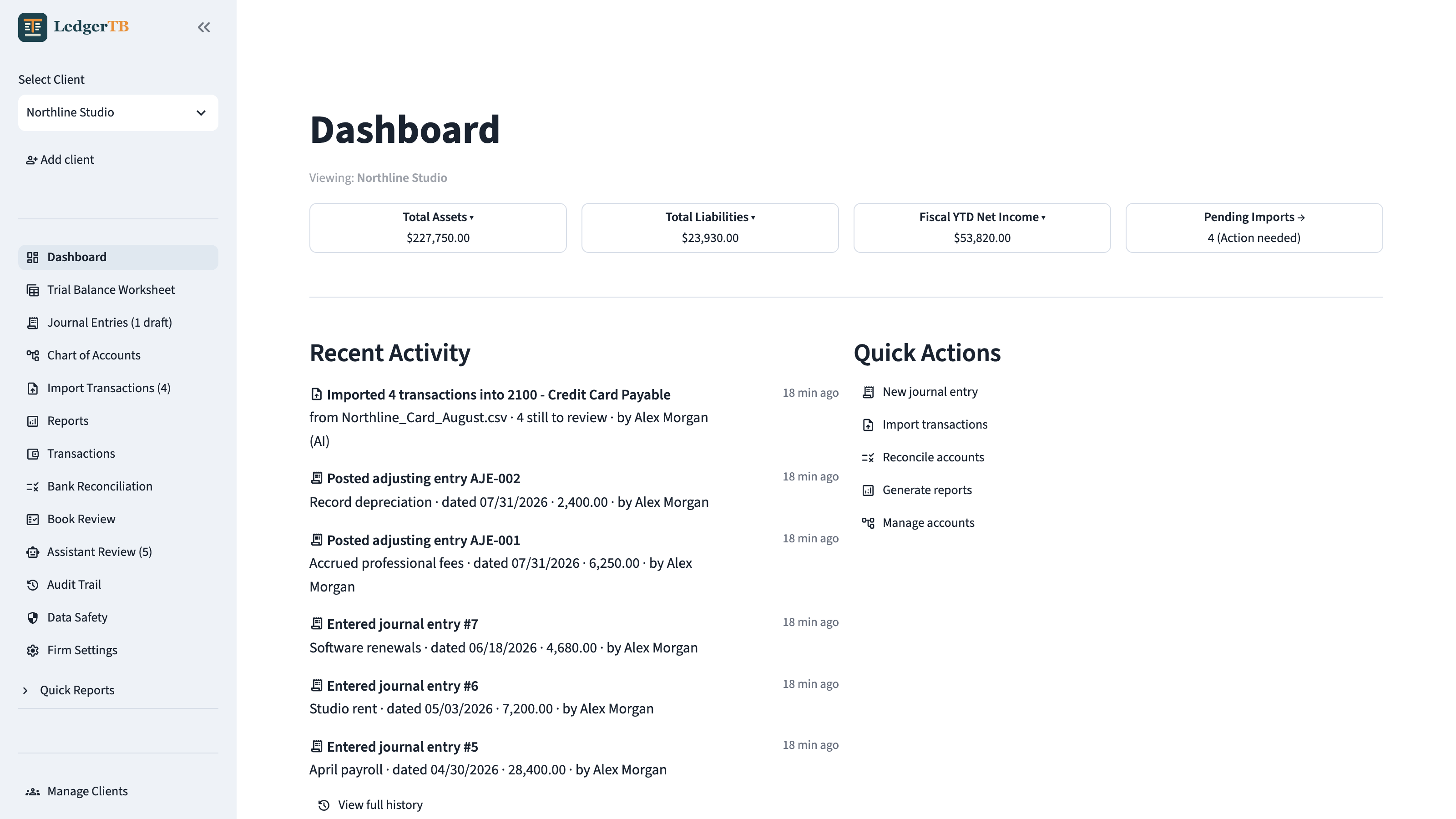 LedgerTB dashboard showing assets, liabilities, net income, pending imports, recent activity, and quick actions for the fictional Northline Studio sample book